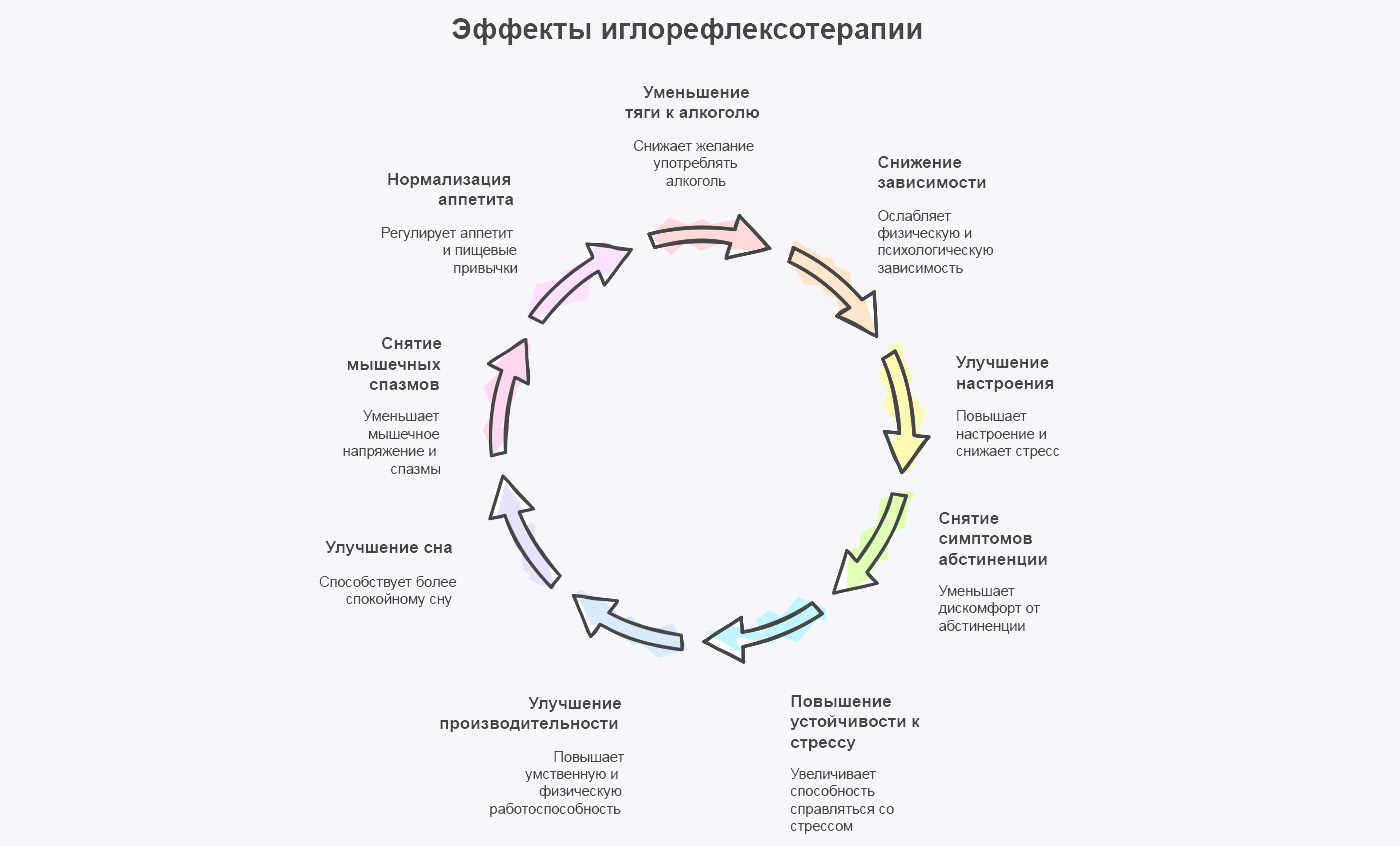 Инфографика эффекты от процедуры